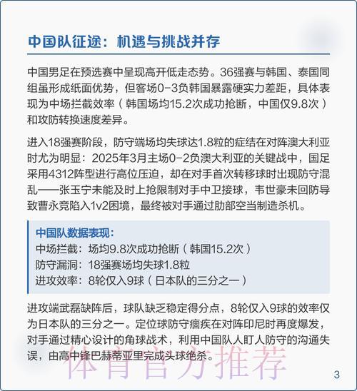 2026年世界杯预选赛全面深度解析 2026年世界杯预选赛全面深度解析