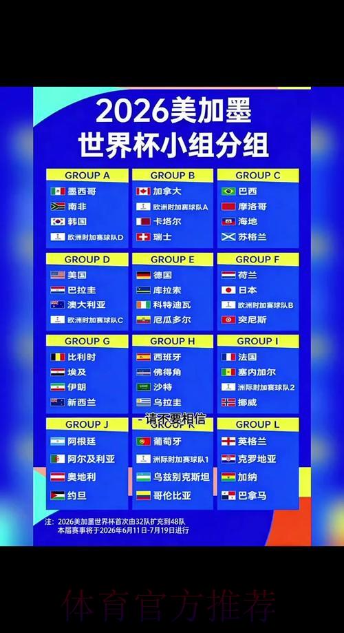 2026年世界杯淘汰赛全程赛制正式公布 2026年世界杯淘汰赛全程赛制正式公布