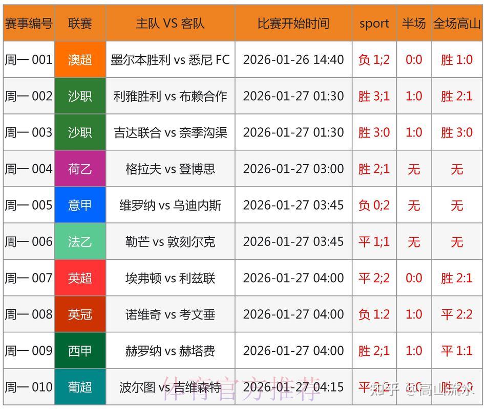 世界杯竞猜平台:掌握这些技巧让你的预测更精准 世界杯竞猜平台:掌握这些技巧让你的预测更精准