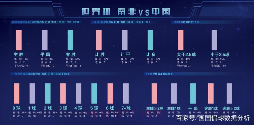 世界杯竞猜秘籍:挖掘历史数据中的制胜灵感 世界杯竞猜秘籍:挖掘历史数据中的制胜灵感