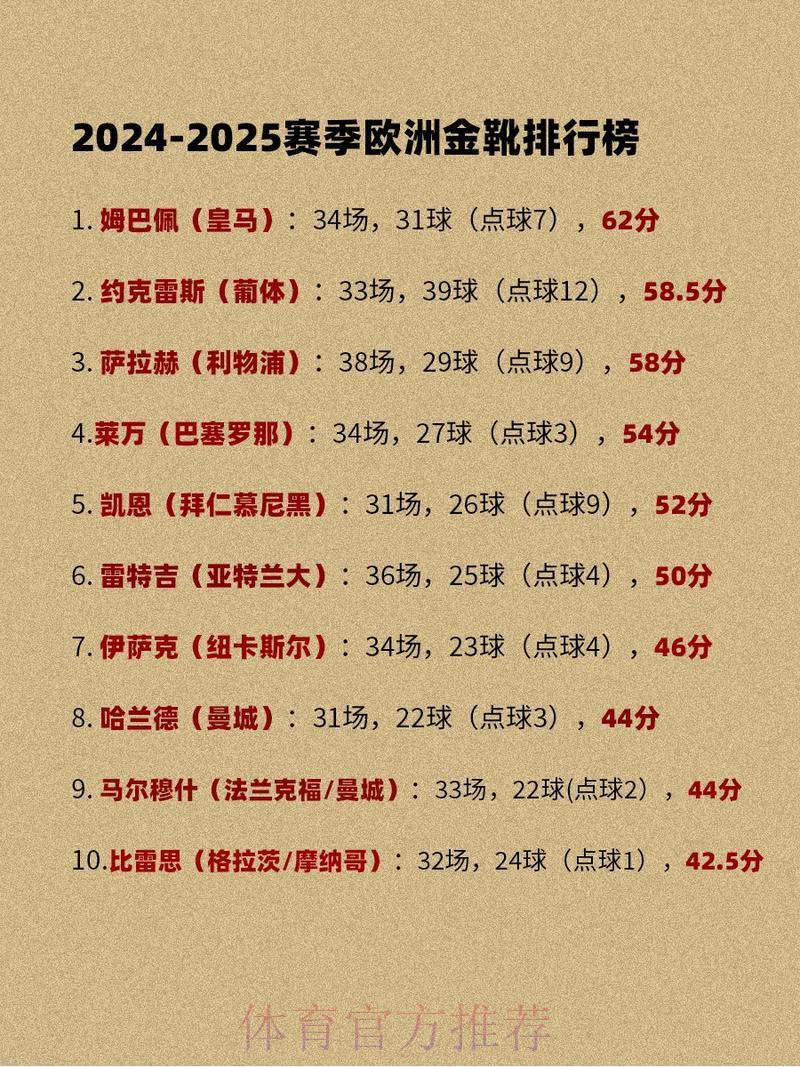 世界杯赛事展望：哪些球星最有望问鼎金靴奖？