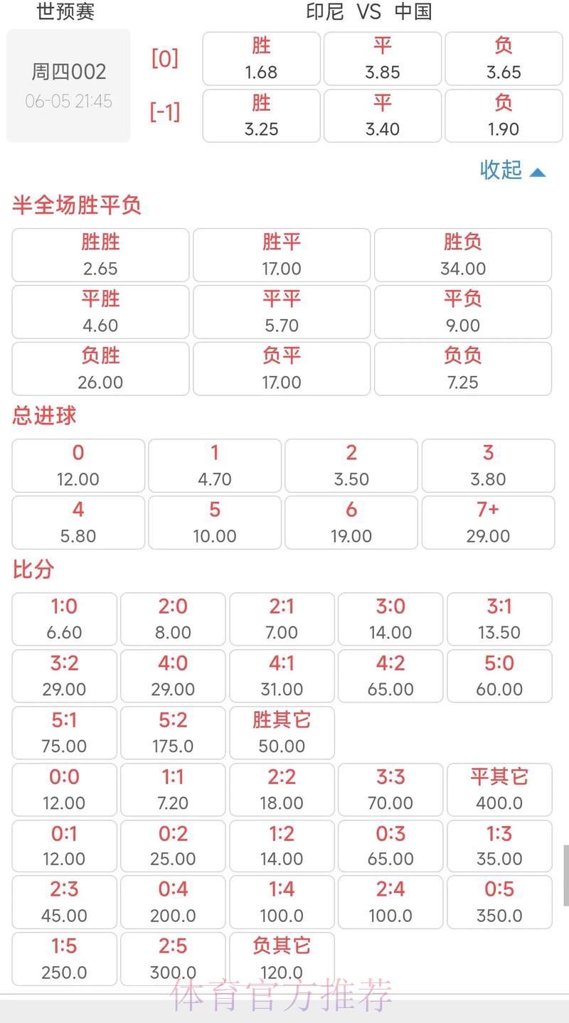 2026世界杯竞猜指南:赔率解读方法与实战心得分享 2026世界杯竞猜指南:赔率解读方法与实战心得分享