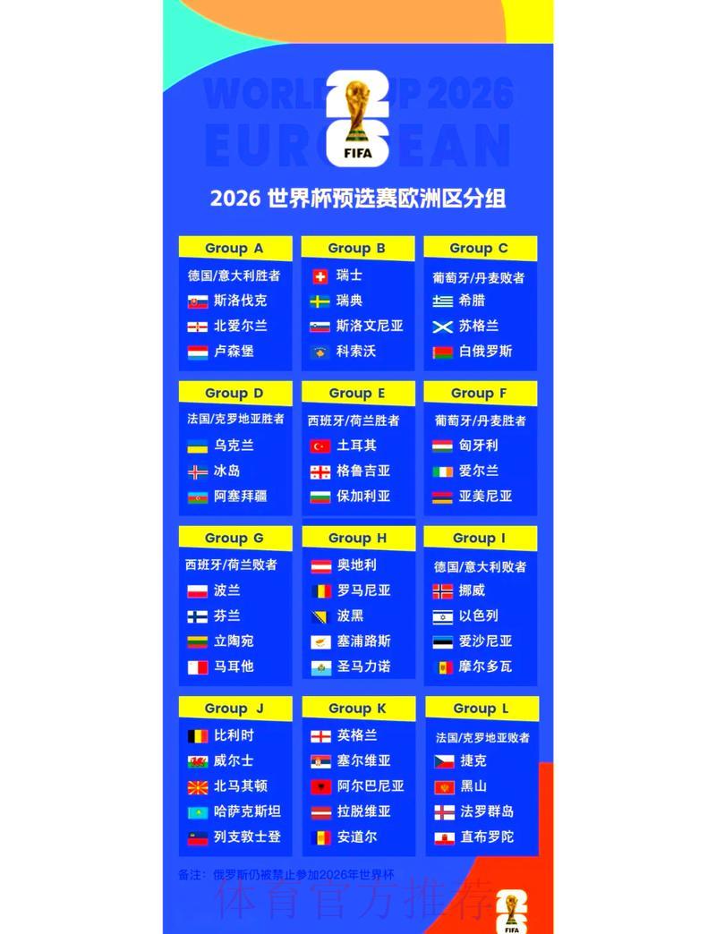 2026世界杯预选赛:小组赛关键对决深度前瞻 2026世界杯预选赛:小组赛关键对决深度前瞻
