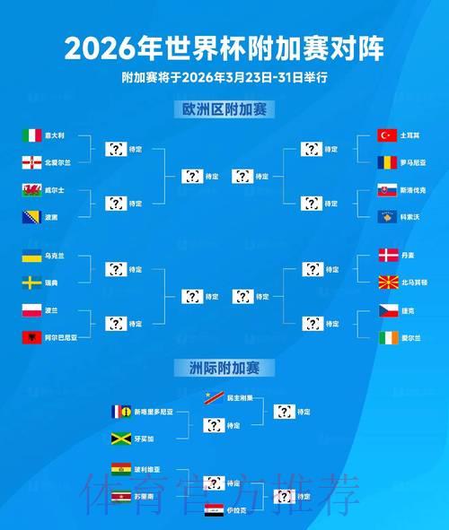 2026世界杯预选赛:小组赛关键对决深度前瞻 2026世界杯预选赛:小组赛关键对决深度前瞻