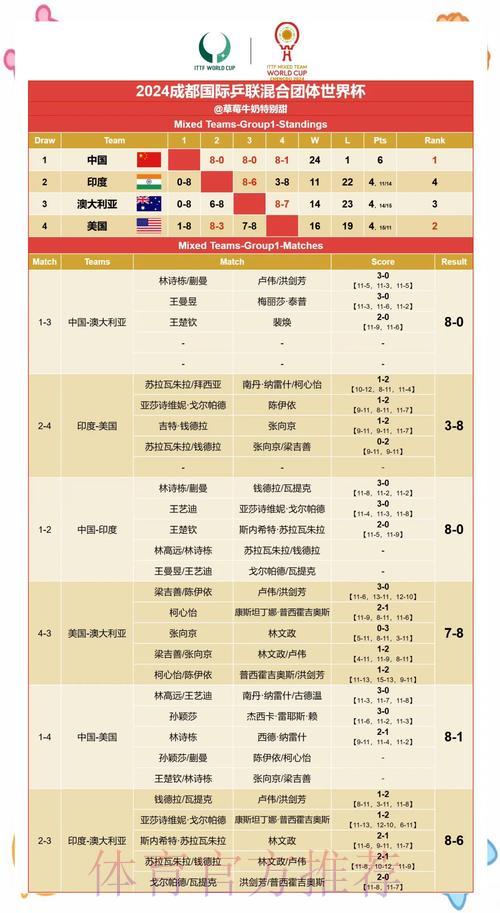 世界杯战报:赛果精准预测与深度解析 世界杯战报:赛果精准预测与深度解析