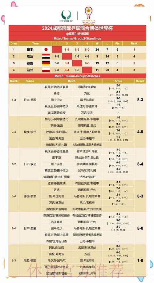 世界杯战报:赛果精准预测与深度解析 世界杯战报:赛果精准预测与深度解析